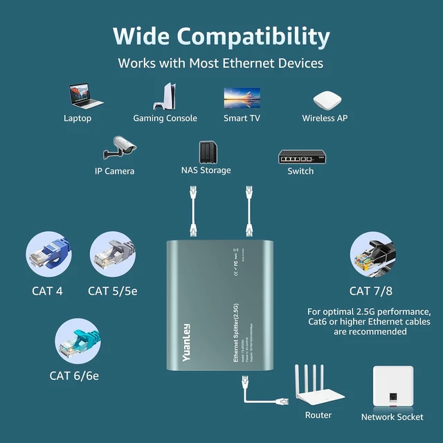 Alt view image 4 of 7 - 1 to 3 Port 2.5G Ethernet Splitter Switch with PoE Input, 4 Port 2.5G High Speed Splitter with Aluminum Case, VLAN Isolation, USB-C/PoE Powered Network Port Expander for , PC, IP Camera