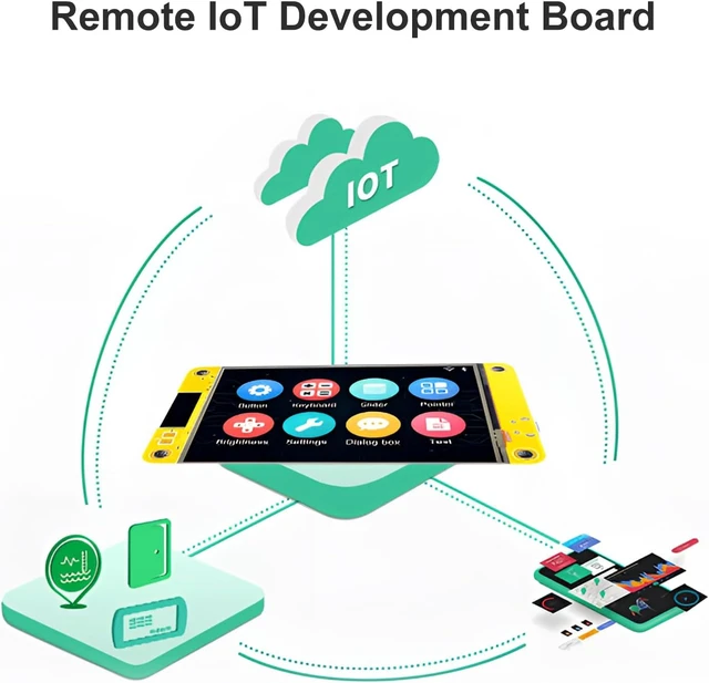 Alt view image 6 of 7 - 2-Pack 2.8" ESP32 Development Board ESP32-2432S028R, Dual-Core 240x320 Touch Screen with Acrylic Shell