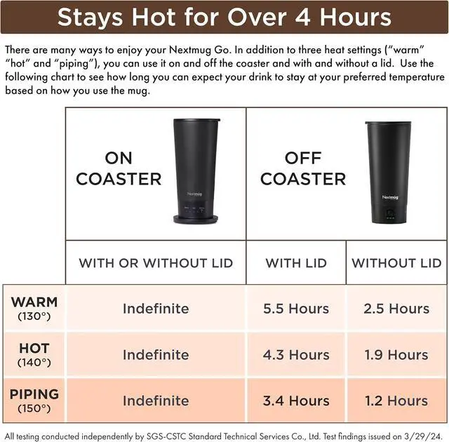 Alt view image 5 of 7 - Nextmug Go - Temperature-Controlled, Self-Heating Travel Mug (Black - 16 oz.)