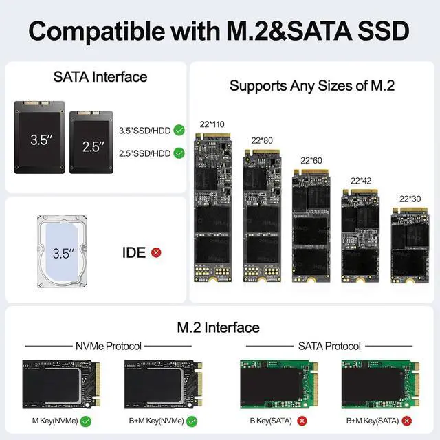 Alt view image 4 of 7 - 4-in-1 Dual M.2 & Dual SATA Hard Drive Enclosure, 4-Bay USB-C Docking Station for 2X NVMe PCIe & 2X 2.5/3.5" SATA SSDs HDDs, 10Gbps USB 3.2 Gen2 Tool-Free UASP Trim for PC Mac Linux Android