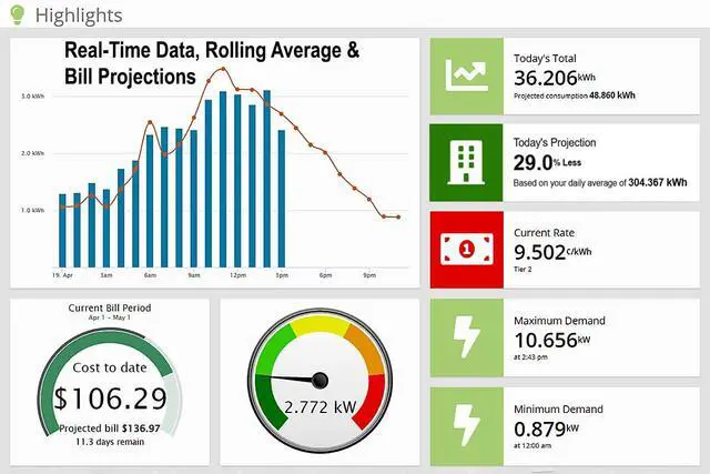 Alt view image 7 of 7 - 3-Phase Commercial & Industrial Energy Meter - Real-Time kWh/W/A/V/PF/$ Data - Solar & Net Metering - WiFi (2.4 GHz) & Ethernet - Up to 600V - 3×200A Sensor - Made in North America