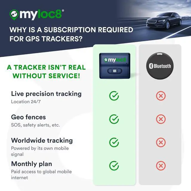 Alt view image 7 of 7 - GPS Tracker for Vehicles with Magnet 4G LTE Real-Time Location Device with App, Long Life Battery Anti-Theft GPS Tracker for Car, Motorcycle, Scooter, Bike - (4-Mo Subscription Included)