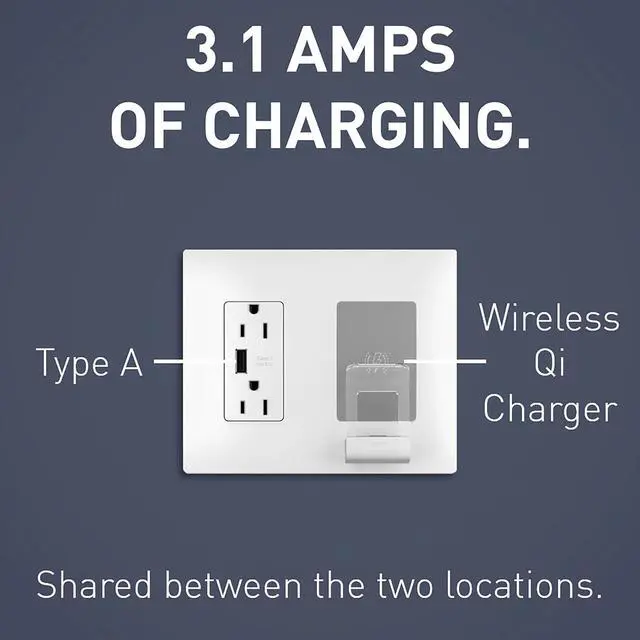 Alt view image 3 of 7 - radiant RWC826USBWCCV2 Wireless USB Charger with 15 Amp Tamper Resistant Outlets and Type A USB Charging Port, for All Qi Enabled Smartphones, White (1 Count)