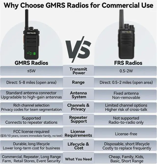 Alt view image 2 of 7 - RB26H 2 Way Radio Long Range,Commercial Walkie Talkies with Earpieces,2000mAh 21-Hrs,USB-C,Flashlight,NOAA,GMRS Repeater Capable,Two-Way Business Radios for Healthcare Retail Security(10-Pack)