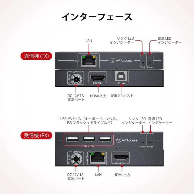 Alt view image 3 of 7 - AV Access 4K HDMI KVM Extender, 120m/394ft Over Ethernet Cat5e/6, 1080P@120Hz, 3X USB 2.0 Ports, Zero-Latency, Plug and Play, KVM Webcam Extender for Gaming, Data Centers & Classrooms