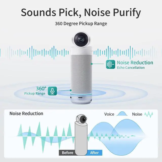 Alt view image 5 of 7 - Meeting S 1080P HD Conference Room Camera, AI Face Recognition and Speaker Tracking, 8 Noise Cancelling Mics, Smart Zoom, Automatic Focus, 180-Degree, Plug & Play, Compatible with Teams, Skype