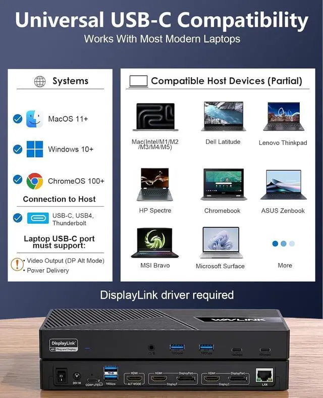 Alt view image 5 of 7 - USB-C Triple Monitor Docking Station for MacBook M1-M5/Neo & Windows 100W PD, 3×HDMI/2×DisplayPort, 6x10Gbps USB Ports, Gigabit Ethernet, Ideal for Workstation & Home Office