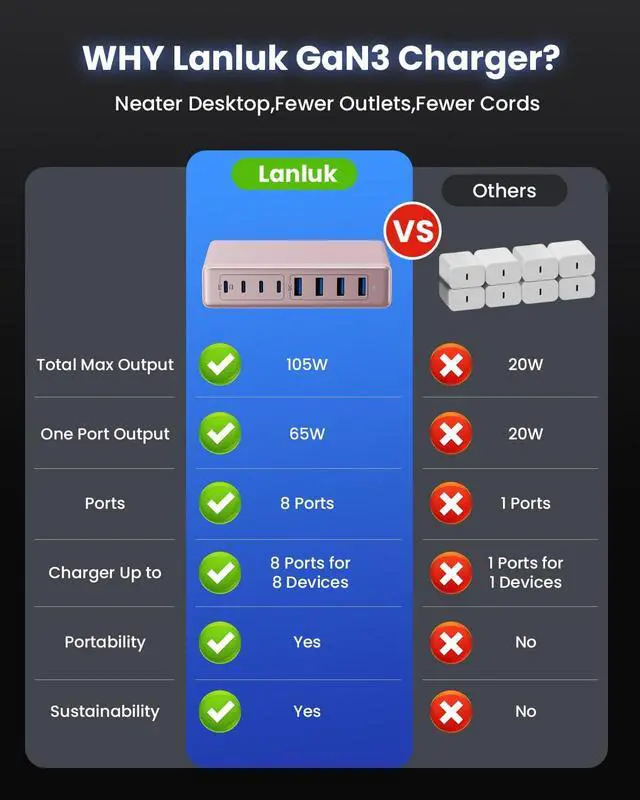 Alt view image 7 of 7 - 200W USB C Charger Block,8-Ports GaN III Fast Charging Station Hub,PD 65W Laptop Chargers Wall Charger Power Adapter for MacBook Pro/Air,DELL,Steam Desk,iPhone 17/16,iPad,Galaxy S25,Pixel-Pink