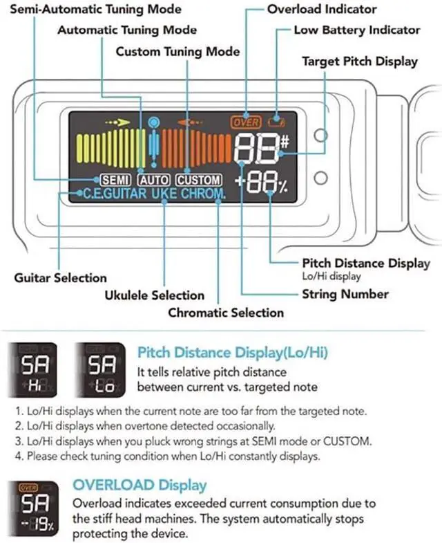 Alt view image 5 of 7 - T2 Smart Guitar Tuner & Automatic Peg String Winder 2-in-1 Multi-functional String Instrument Tool for Guitars/Ukulele/Banjo/Mandolin