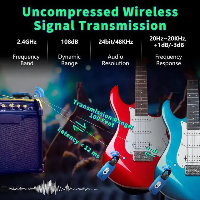 Alt view image 3 of 7 - A9 Wireless Guitar System 2.4GHz Wireless Guitar Transmitter and Receiver, Rechargeable,4 Channels, 100FT/30m Range,270° Rotatable Plug,for Electric Guitar Bass (Blue(2TX+1RX))