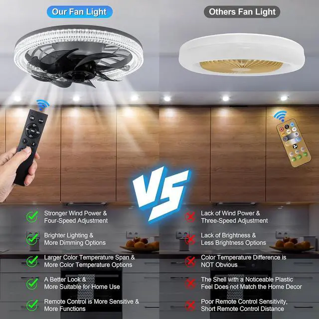 Alt view image 5 of 6 - Socket Ceiling Fan Light,Bulb Socket Fan with Remote,Dimmable E26 Base Ceiling Fans with Lights for Bedroom,Screw in Fan and Light Combo,Mini Small Ceiling Fan with Light,Recessed Light Fan Lamp