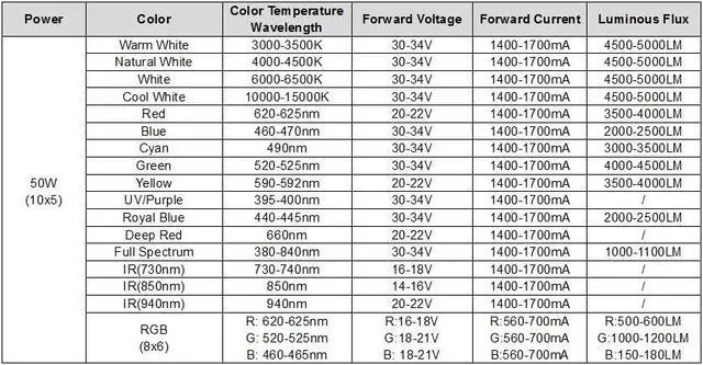 Alt view image 2 of 7 - High Power Led Chip 50W Infrared IR 850nm | (1500mA / DC 14V - 16V / 50 Watt) SMD COB Light Emitter Diode Components Night Vision Bulb Lamp Beads for DIY Lighting