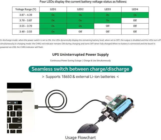 Alt view image 5 of 7 - Pi Zero UPS HUB HAT for Raspberry Pi Zero Series, 3-Port USB 2.0 Expansion Board with Power Backup, 18650 Ba-ttery Holder, Smart Charge & Discharge Management