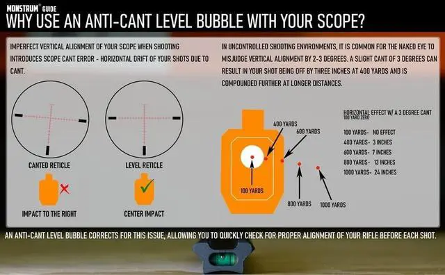 Alt view image 6 of 6 - Beast Series Cantilever Scope Mount