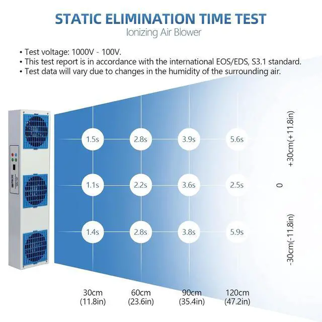 Alt view image 3 of 7 - Ionizing Air Blower New Cleaning Type Anti Static Ionizer Fan ESD Ionizer Static Eliminator Anti-static Blower Suspended Multi-ESD Fan