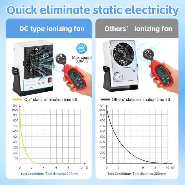 Alt view image 2 of 7 - Ionizing Air Blower Static Eliminator ESD Ionizer Fan Anti Static Ionizer Anti Static Fan for Eliminating Static Electricity DC Type (110V)