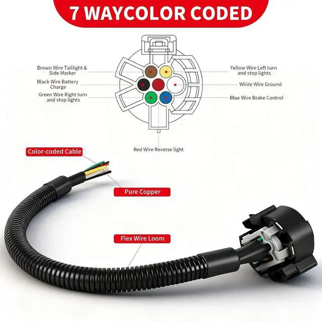 Alt view image 5 of 7 - USCAR 7 & 4 Pin Trailer Wiring Harness Kit with Mounting Bracket, Dual Plug Adapter, Tow Hitch Receiver for Multi-Tow Pickup Trucks, Compatible with Ford, Chevy, GMC, Dodge Ram