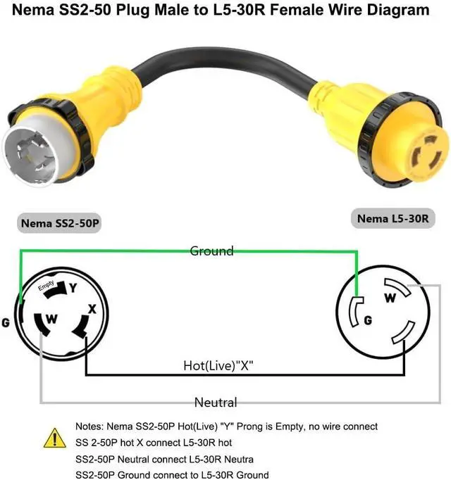Alt view image 3 of 7 - Marine Shore Power Adapter Cable 50-Amp to 30 Amp Nema SS2-50P to L5-30R, Marine-50Amp 125/250V SS2-50 Male to L5-30 125 Volt 30Amp-Shore Power Female Converter, 50A to 30A Twist Lock Adapter, 1.5FT