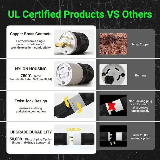 Alt view image 4 of 7 - 2 Set NEMA L6-30P and NEMA L6-30R Locking Plug and Connector, Generator Twist Lock Plug Adapter, 30 Amp 250V 2 Pole 3 Wire Grounding, Industrial Grade Heavy Duty, UL Listed E355464
