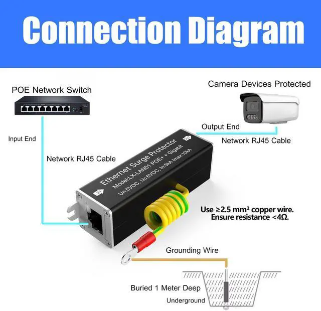 Alt view image 6 of 7 - 2 Pack 10/100/1000Mbps PoE++ Surge Protector, 10KV Lightning Arrestor with GDT, 120W RJ45 Adapter, Metal Shielded, CAT5/CAT6 LAN Protection, Wide Temperature, Flange Mount