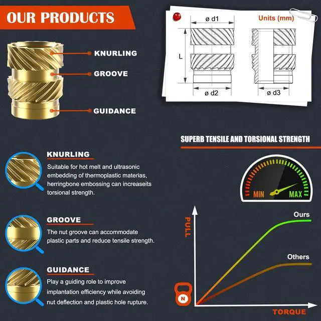 Alt view image 4 of 7 - 513Pcs SAE Threaded Inserts, #2-56#4-40#6-32#8-32#10-32 1/4"-20 Female Thread Knurled Nuts Assortment Kit, Brass Heat Set Insert for Plastic and 3D Printing Components