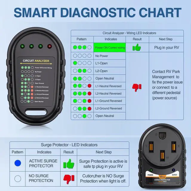 Alt view image 5 of 7 - 50 Amp RV Surge Protector ETL Listed Nema 14-50P 14-50R