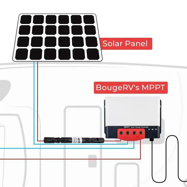 Alt view image 6 of 7 - 5PCS 15A Solar Fuses Holder Inline for Solar Panel and Controller