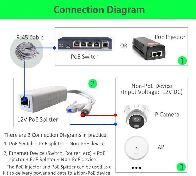 Alt view image 5 of 5 - 4-Pack Gigabit PoE Splitter Converter, 12V DC Output, IEEE 802.3 af/at Compliant, 10/100/1000Mbps, Plug 5.5mm x 2.1mm, for IP Camera, AP, WiFi Node, IP Phone and More, White