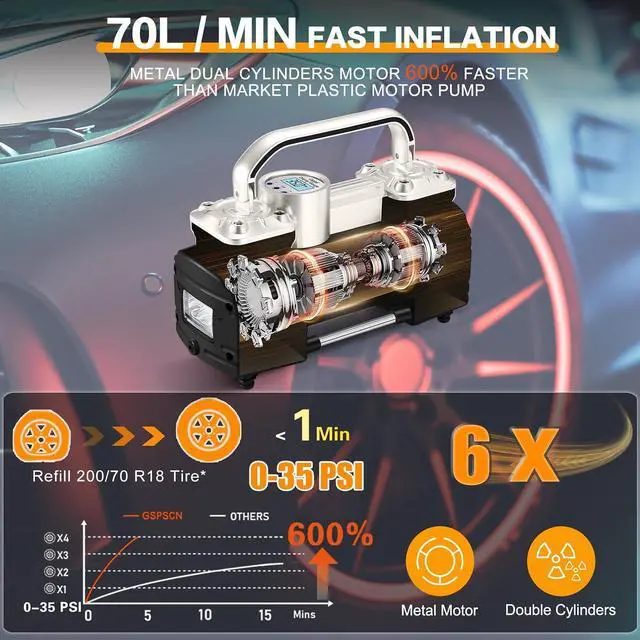 Alt view image 4 of 7 - 12V Digital Heavy Duty Tire Inflator PortableAir Compressor Pump | with Toolbox Tire Repair Kit 6X Faster Inflation Auto shut-off Dual Cylinders Air Pump 150Psi for Car,Pickup Truck,SUV,Balls