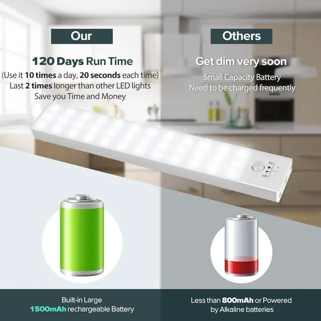 Alt view image 3 of 7 - 36 LED Closet Lights Motion Sensored Battery Powered LED Lights, Under Cabinet Lighting, Motion Sensor Light Indoor, Wireless Lights, 1500mah Rechargeable Battery Operated Lights (3 Pack)
