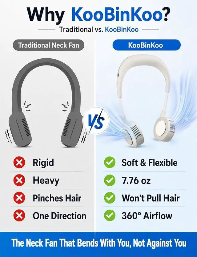 Alt view image 7 of 7 - Neck Fan, Portable Flexible Neck Fan That Blows Cool Air | Flexible Band, Lightweight Rechargeable; Hands-free Wearable 5 Speeds Fan for Travel, Outdoor, Commute, Hot Flashes
