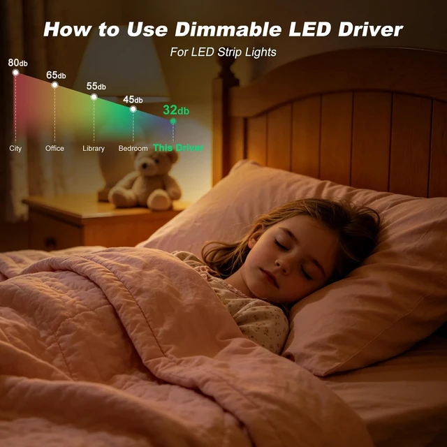 Alt view image 7 of 7 - 24V 96W Dimmable LED Driver Triac/ELV/MLV AC-DC Power Supply, Compatible with Lutron