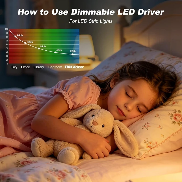 Alt view image 7 of 7 - 24V 96W Dimmable LED Driver (2-Pack) UL Listed, Smooth Flicker-Free Dimming