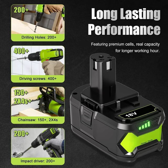 Alt view image 5 of 7 - 2 Pack 8.0Ah Ryobi 18V Battery & Charger Combo Replacement, P107 P108
