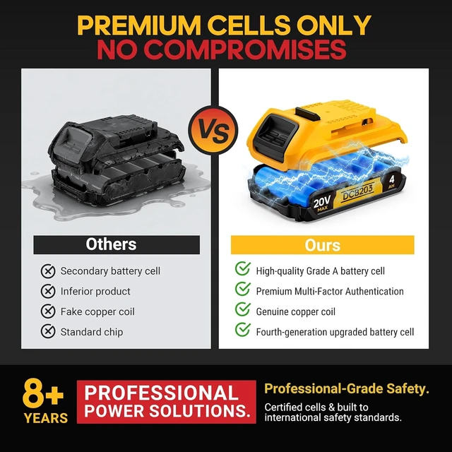 Alt view image 3 of 7 - 4Ah High Capacity Replacement Compatible with DeWalt 20V MAX Battery