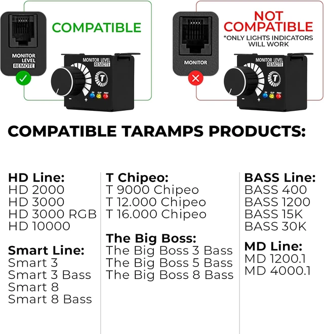 Alt view image 3 of 7 - Taramps Monitor Level Remote Bass Knob Volume Regulator Exclusively for Taramps Amplifiers with Integrated LED Indicators (On, Clip, Protection), Black