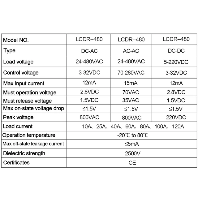 Alt view image 5 of 6 - DIN Rail Single Phase Solid State Relay (SSR) with Heat Sink, AC to AC 120A, Resistive 60A, Inductive 20A