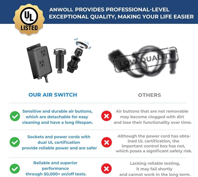 Alt view image 2 of 7 - Professional Garbage Disposal Air Switch Kit, Dual Outlet Sink-Top On/Off Button, UL Listed