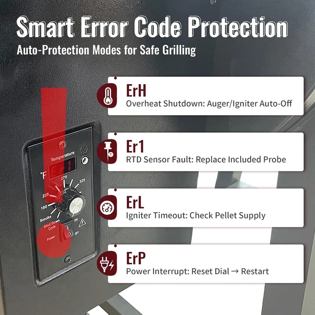 Alt view image 5 of 7 - Controller Kit for Traeger BAC236 & BAC283 (No Temp Probe Ports)