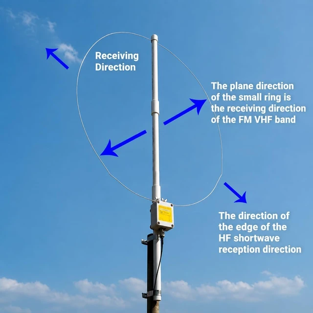 Alt view image 6 of 7 - K-180WLA Active Loop Antenna, 0.1-180MHz Shortwave Radio Antenna