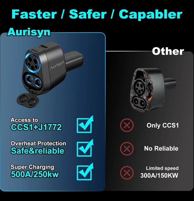 Alt view image 5 of 7 - 2-in-1 CCS1 to NACS & J1772 to Tesla Adapter, Max 250kW 500V Fast Charging for Model 3/Y/X/S/Cybertruck, ChargePoint/EVgo/Electrify America Compatible