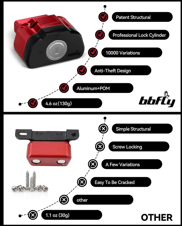 Alt view image 6 of 6 - Car OBD2 Port Lock with Key, Anti-Theft Protector
