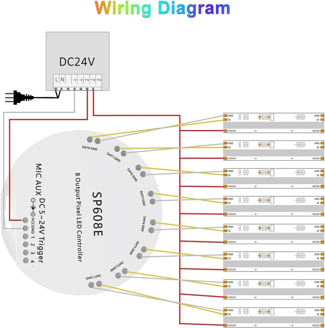 Alt view image 5 of 7 - SP608E SPI Pixel LED Controller with 8 Signal Outputs Works with RGB Smart IC COB LED Strips, Built-in Mic/AUX Music Bluetooth, APP/Remote/Trigger Control for WS2811 Pixel Strip Lights