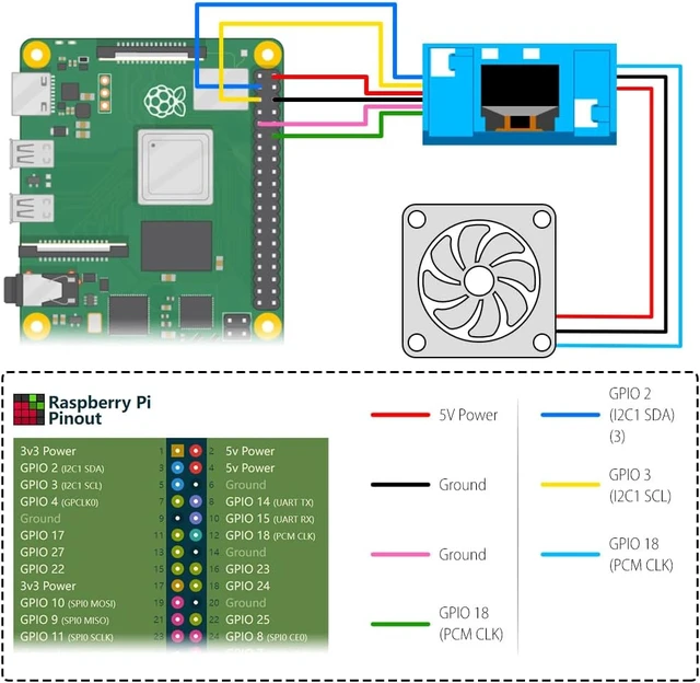 Alt view image 7 of 7 - Raspberry Pi 4 Mini Tower Case with ICE Tower Cooler, UPS Plus Hat, 0.96" OLED Display & GPIO 1-to-2 Expansion Board for Pi 4 Model B