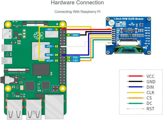 Alt view image 3 of 6 - 1.5-Inch RGB OLED Display Module, 128×128 Pixels, 16-Bit (65K Colors)