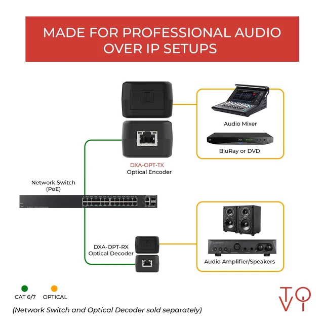 Alt view image 3 of 7 - ToVi Dante 2-Channel TOSLINK Optical Network Encoder AES67, PoE or USB-C Powered (DXA-Opt-TX)