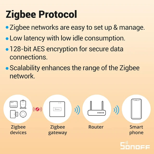 Alt view image 5 of 7 - Zigbee 3.0 Smart Relay Switch, Mini In-Wall Light Switch Module ZBMINIR2 4-Pack Compatible with Alexa, Google Home & SmartThings (Zigbee Hub & Neutral Wire Required)