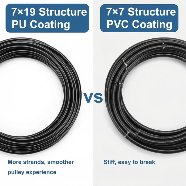 Alt view image 5 of 7 - Replacement Cable for Pulley Cable Machine, 32.8Ft/98.4Ft 3/16"(5mm)/1/4"(6mm) TPU-Coated Gym Steel Cable for Weight Lifting Pulley System, DIY Home Gym