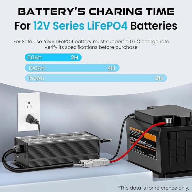 Alt view image 2 of 7 - 14.6V 30A LiFePO4 Battery Charger AC-DC Smart Charger with Anderson Connector & LED Indicator for 12V/12.8V Deep-Cycle Batteries of Car, Truck, Boat & RV