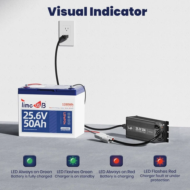 Alt view image 4 of 7 - 24V 20A Mini LiFePO4 Lithium Battery Charger with LED Indicators